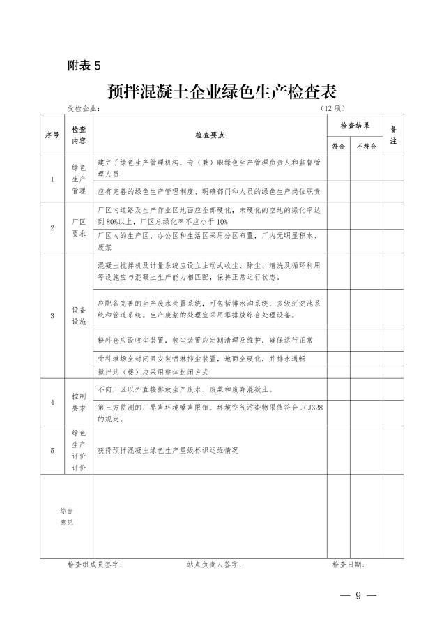 关于开展 2023 年度预拌混凝土(砂浆)企业专项检查的通知_08.png